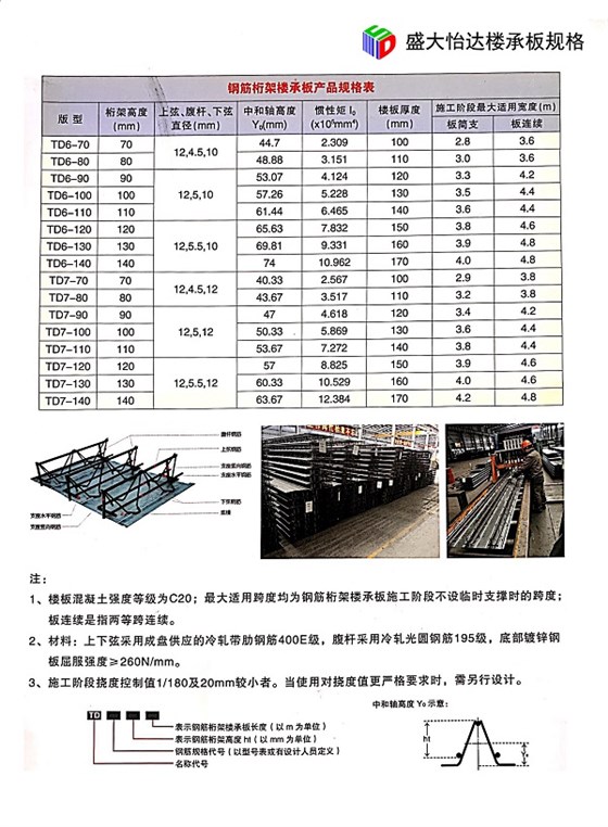 鋼桁架常用規格型號