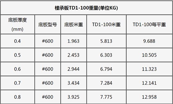 鋼筋桁架樓承板規格表