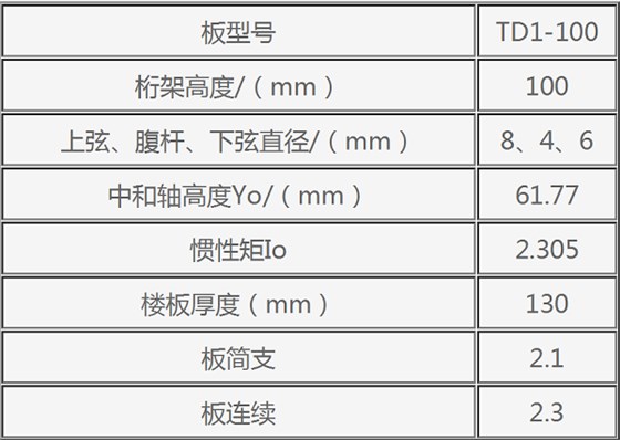 鋼筋桁架樓承板規格表