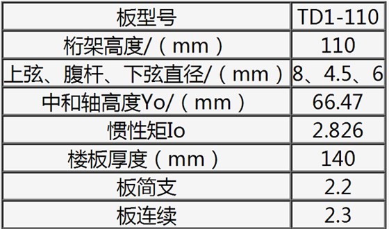 鋼筋桁架樓承板TD1-110規格