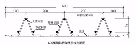 TD2-110鋼筋桁架樓承板圖