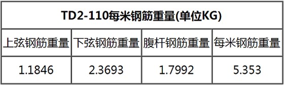 TD2-110鋼筋桁架樓承板規格表