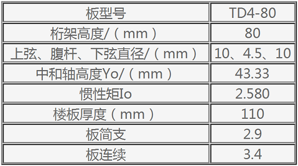 樓承板廠家：TD4-80鋼筋桁架樓承板規格表