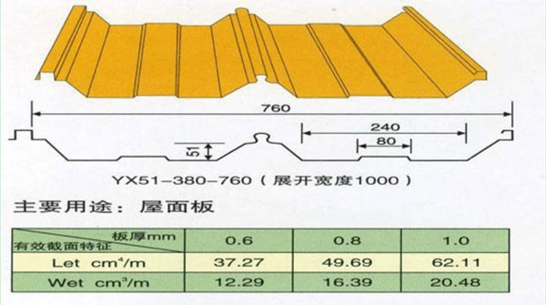 760彩鋼瓦