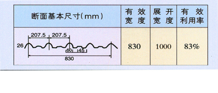 830型彩鋼瓦